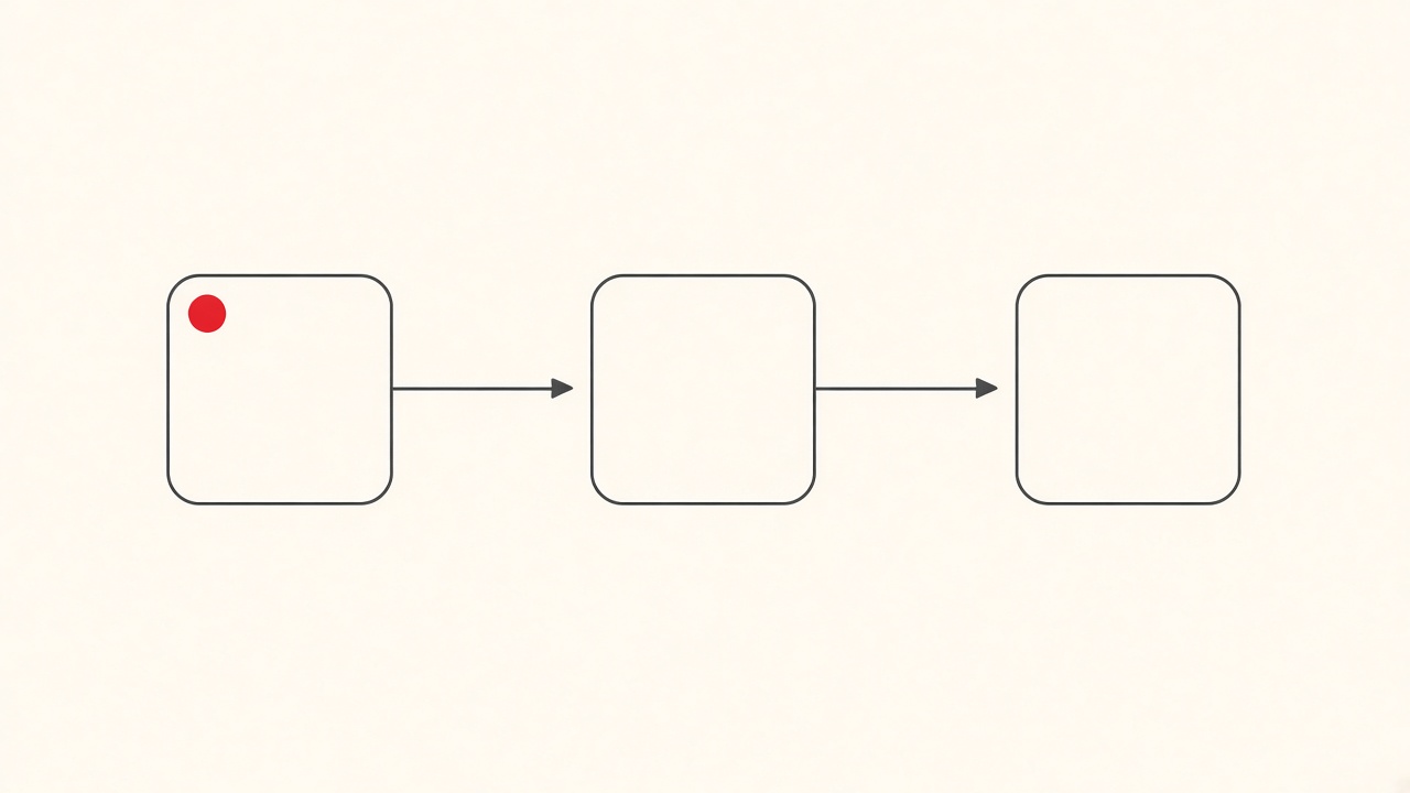 Line drawing of three boxes joined by arrows, with a red dot marking the first box